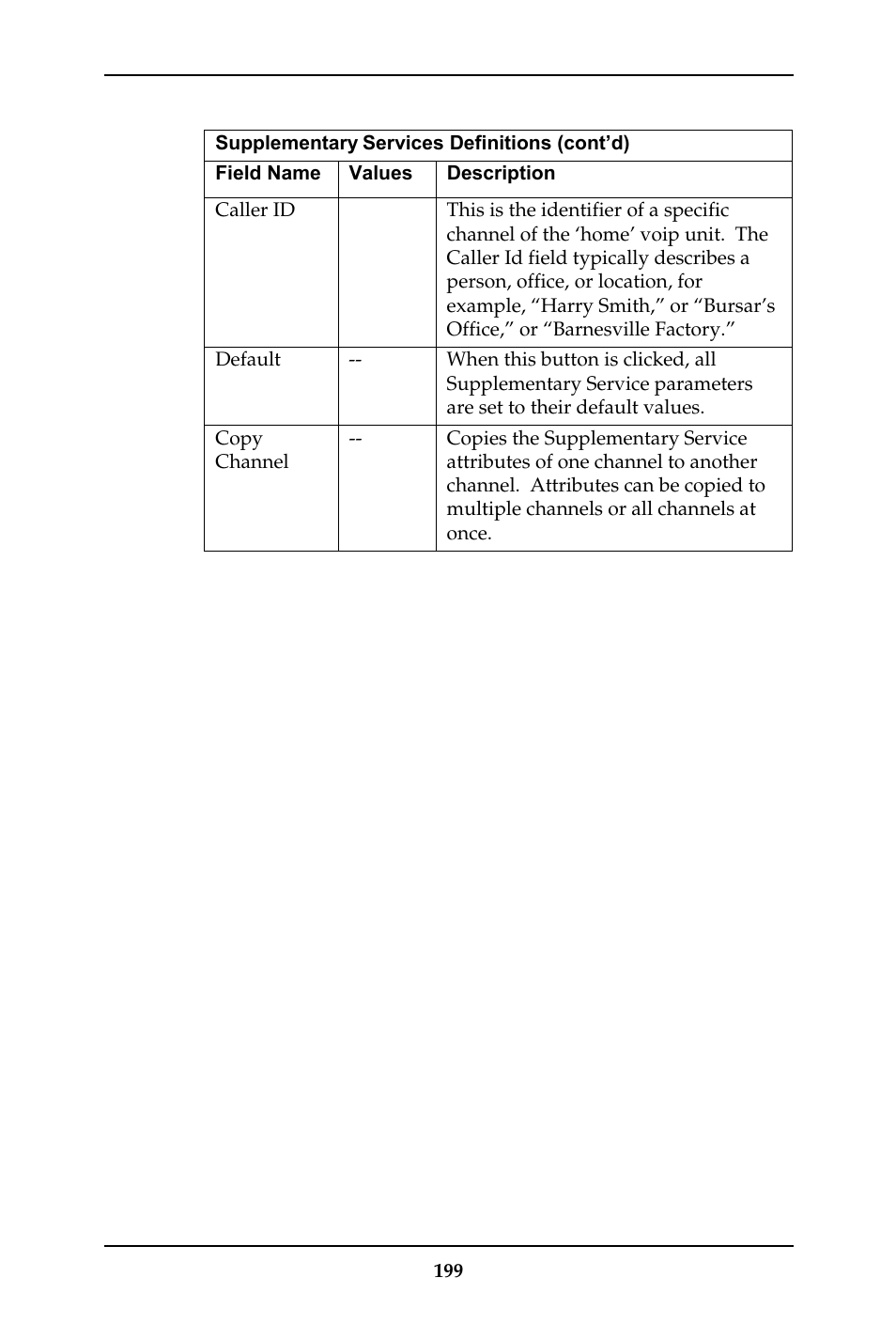 Multi-Tech Systems MULTIVOIP MVP-410ST/810ST User Manual | Page 199 / 559