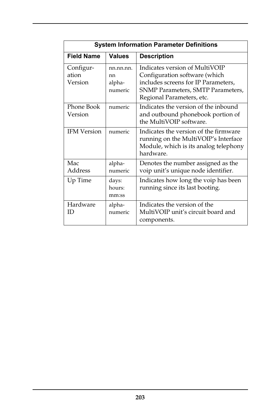 Multi-Tech Systems MULTIVOIP MVP-410ST/810ST User Manual | Page 203 / 559