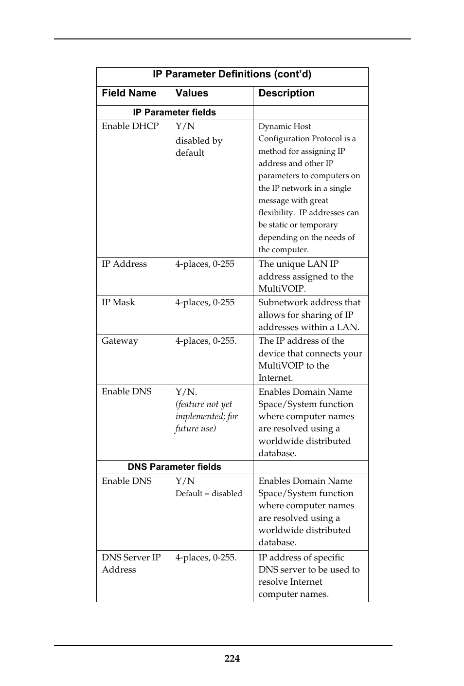 Multi-Tech Systems MULTIVOIP MVP-410ST/810ST User Manual | Page 224 / 559