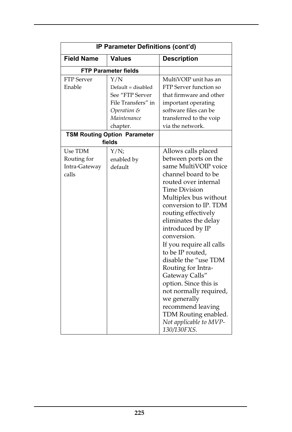 Multi-Tech Systems MULTIVOIP MVP-410ST/810ST User Manual | Page 225 / 559