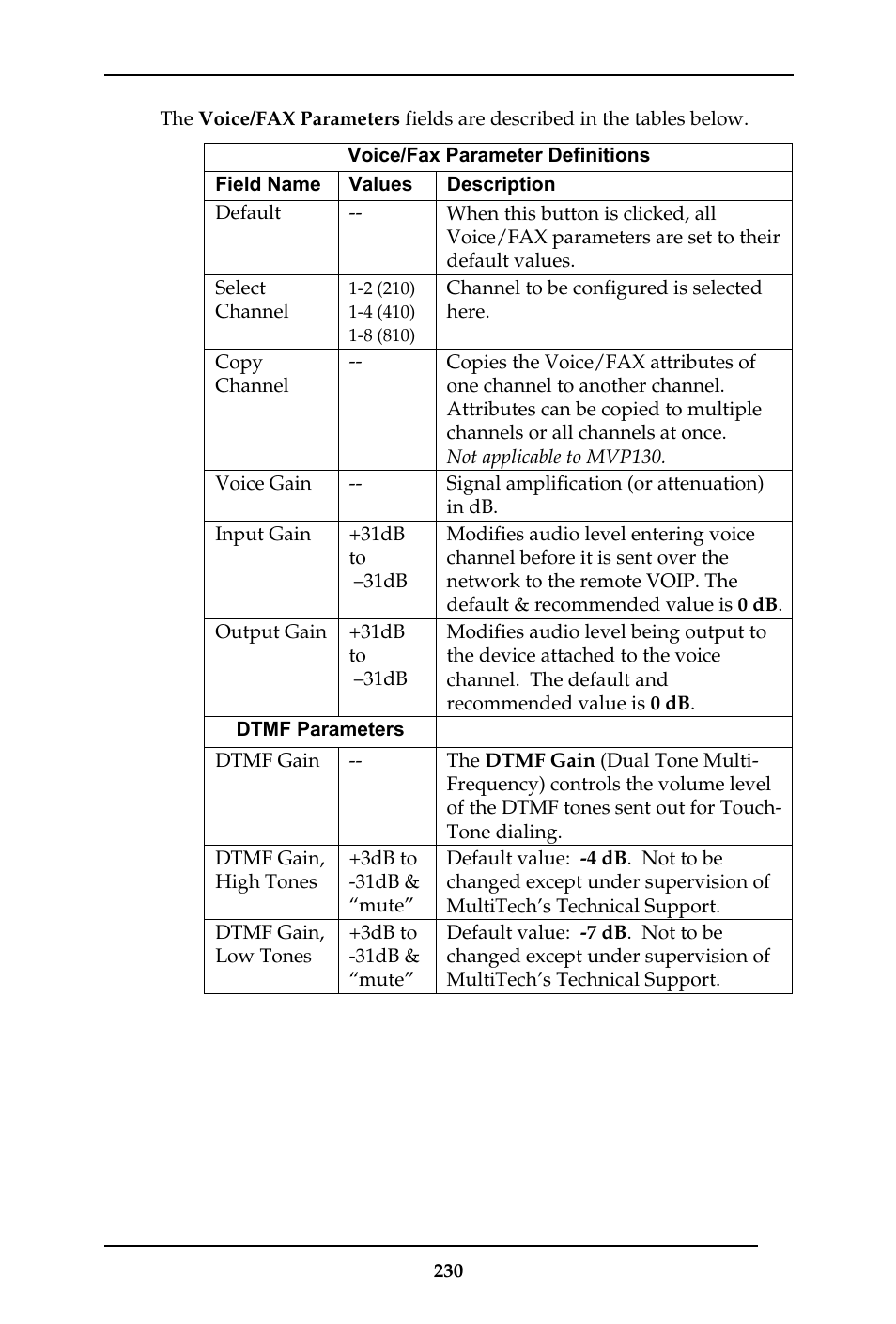Multi-Tech Systems MULTIVOIP MVP-410ST/810ST User Manual | Page 230 / 559