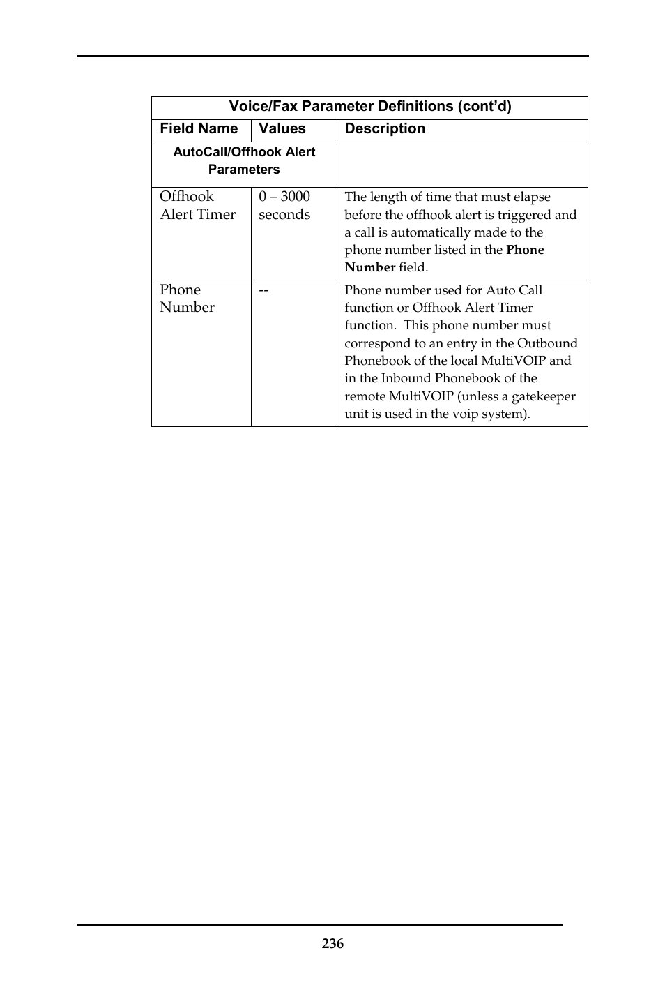 Multi-Tech Systems MULTIVOIP MVP-410ST/810ST User Manual | Page 236 / 559
