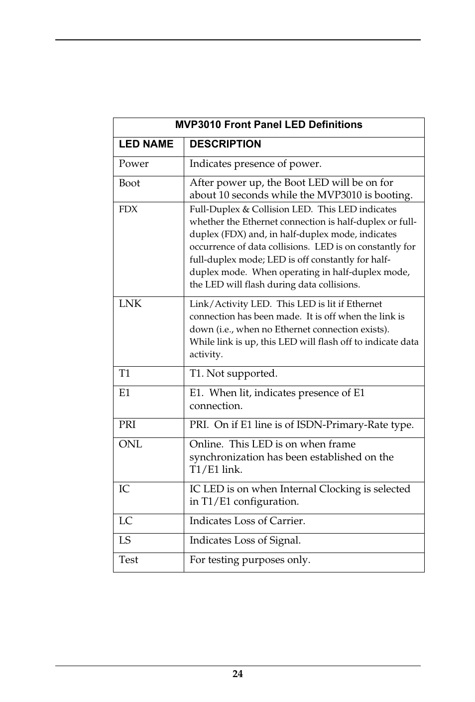 E1 led descriptions | Multi-Tech Systems MULTIVOIP MVP-410ST/810ST User Manual | Page 24 / 559