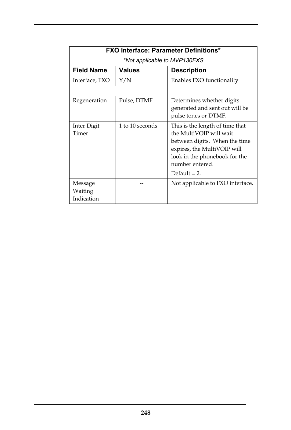 Multi-Tech Systems MULTIVOIP MVP-410ST/810ST User Manual | Page 248 / 559
