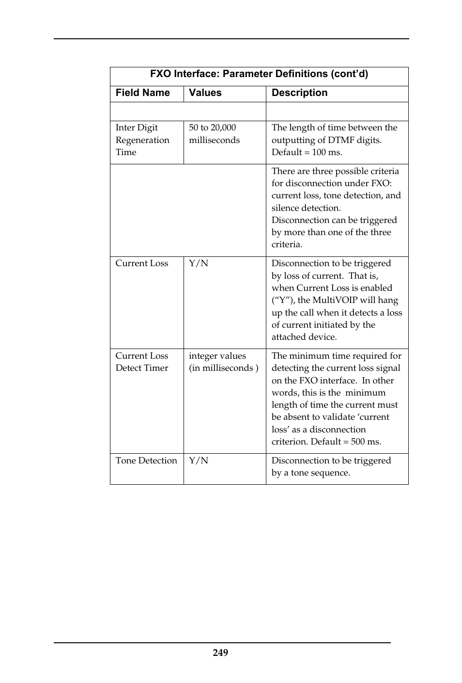 Multi-Tech Systems MULTIVOIP MVP-410ST/810ST User Manual | Page 249 / 559