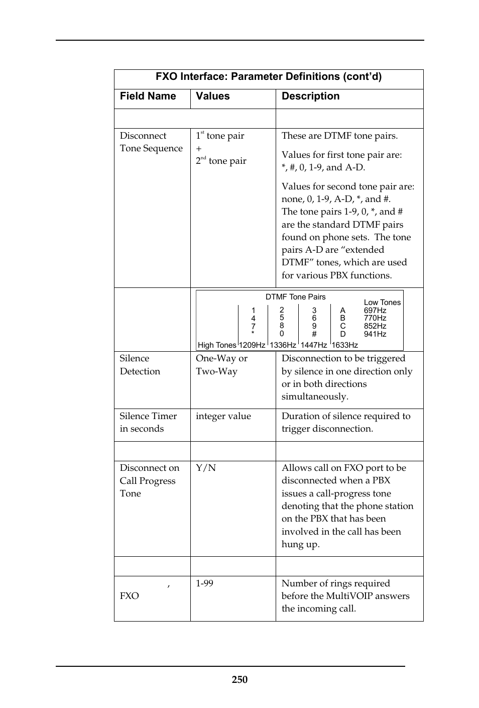 Field name, Values, Description | Multi-Tech Systems MULTIVOIP MVP-410ST/810ST User Manual | Page 250 / 559