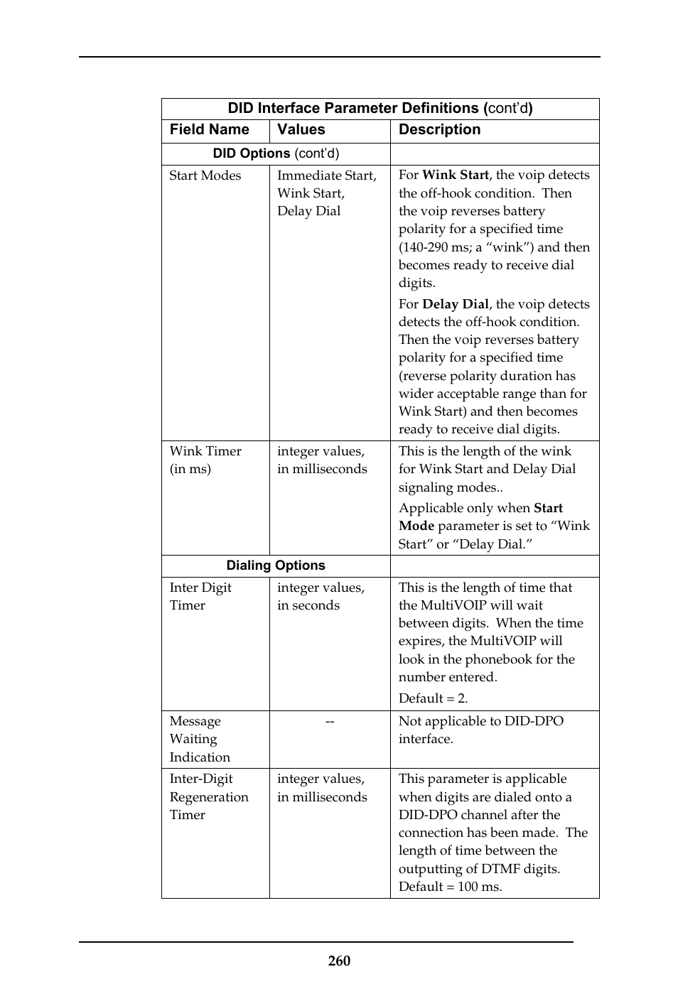 Multi-Tech Systems MULTIVOIP MVP-410ST/810ST User Manual | Page 260 / 559