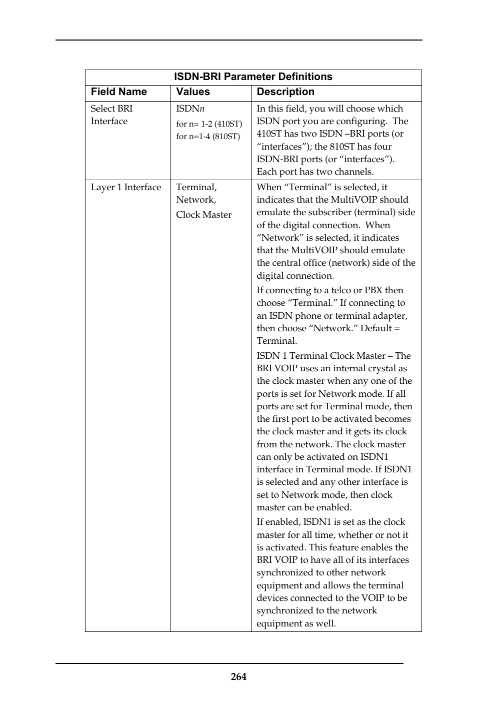 Multi-Tech Systems MULTIVOIP MVP-410ST/810ST User Manual | Page 264 / 559