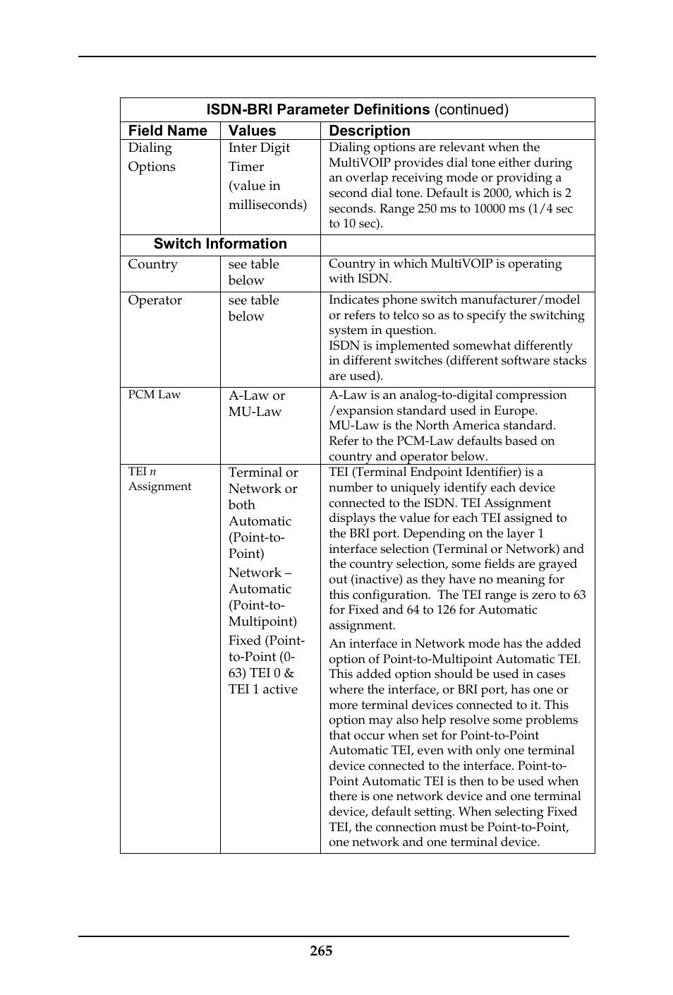 Multi-Tech Systems MULTIVOIP MVP-410ST/810ST User Manual | Page 265 / 559