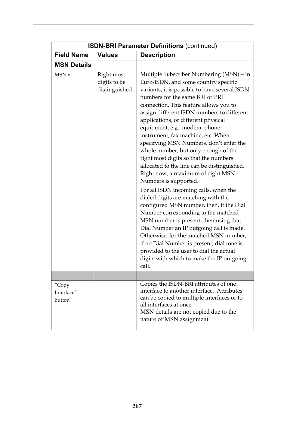 Multi-Tech Systems MULTIVOIP MVP-410ST/810ST User Manual | Page 267 / 559