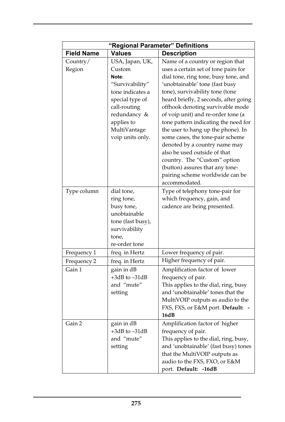 Multi-Tech Systems MULTIVOIP MVP-410ST/810ST User Manual | Page 275 / 559