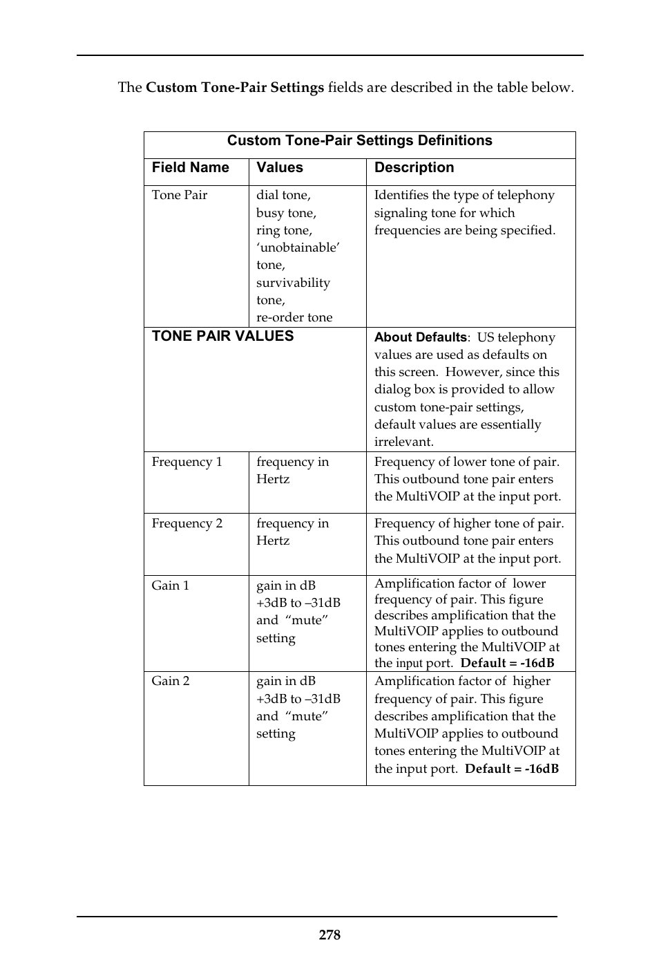 Multi-Tech Systems MULTIVOIP MVP-410ST/810ST User Manual | Page 278 / 559