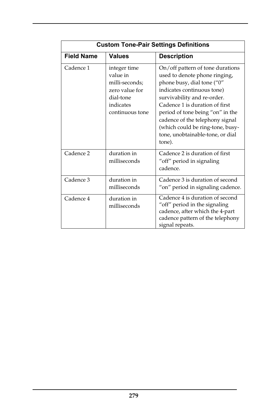 Multi-Tech Systems MULTIVOIP MVP-410ST/810ST User Manual | Page 279 / 559