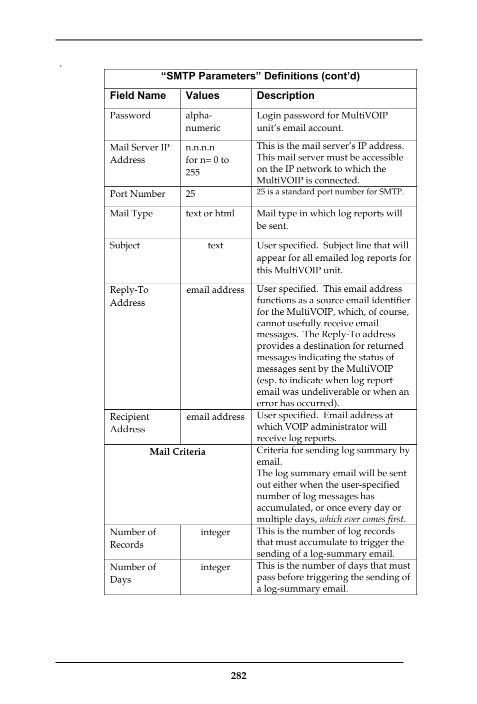 Multi-Tech Systems MULTIVOIP MVP-410ST/810ST User Manual | Page 282 / 559
