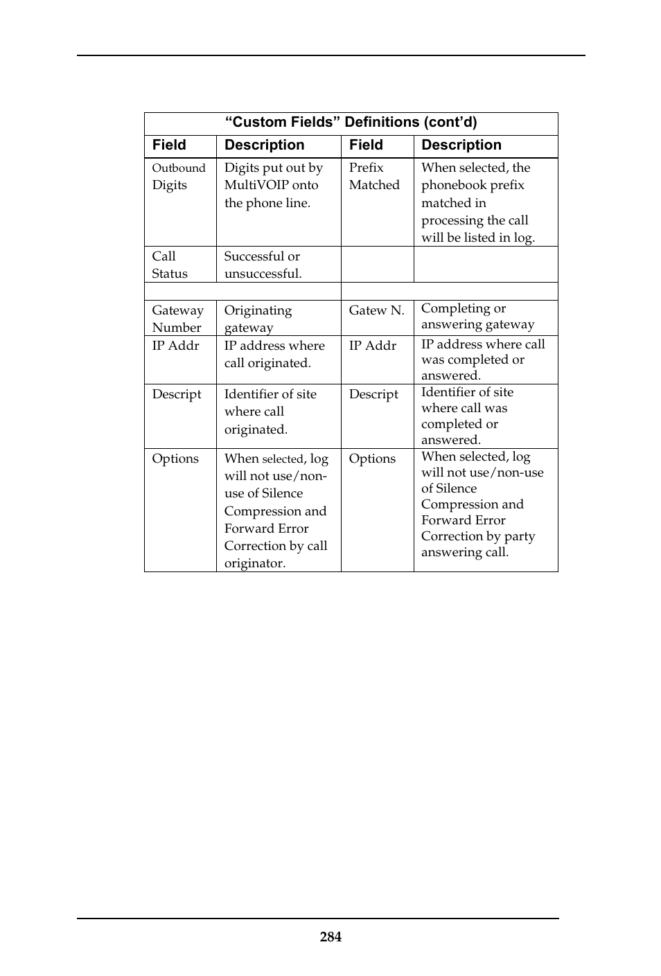 Multi-Tech Systems MULTIVOIP MVP-410ST/810ST User Manual | Page 284 / 559