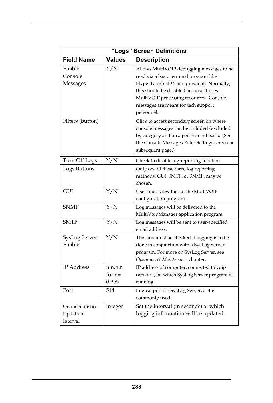 Multi-Tech Systems MULTIVOIP MVP-410ST/810ST User Manual | Page 288 / 559