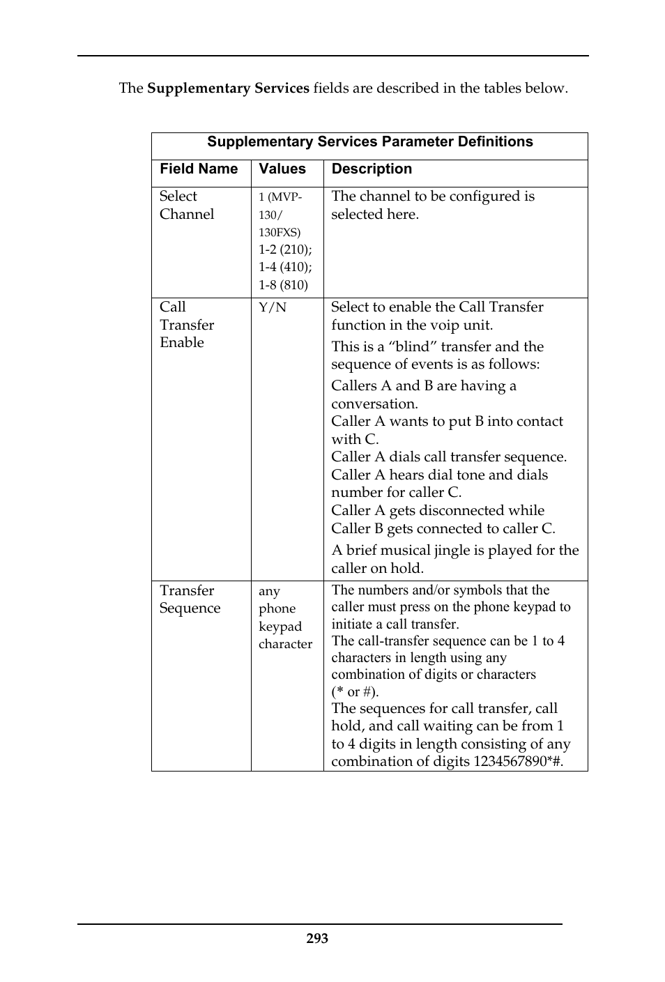 Multi-Tech Systems MULTIVOIP MVP-410ST/810ST User Manual | Page 293 / 559