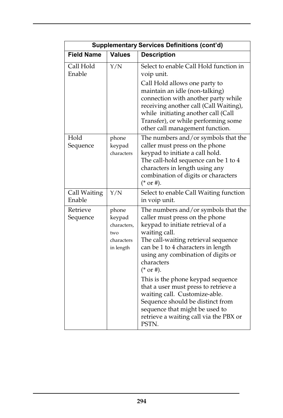 Multi-Tech Systems MULTIVOIP MVP-410ST/810ST User Manual | Page 294 / 559