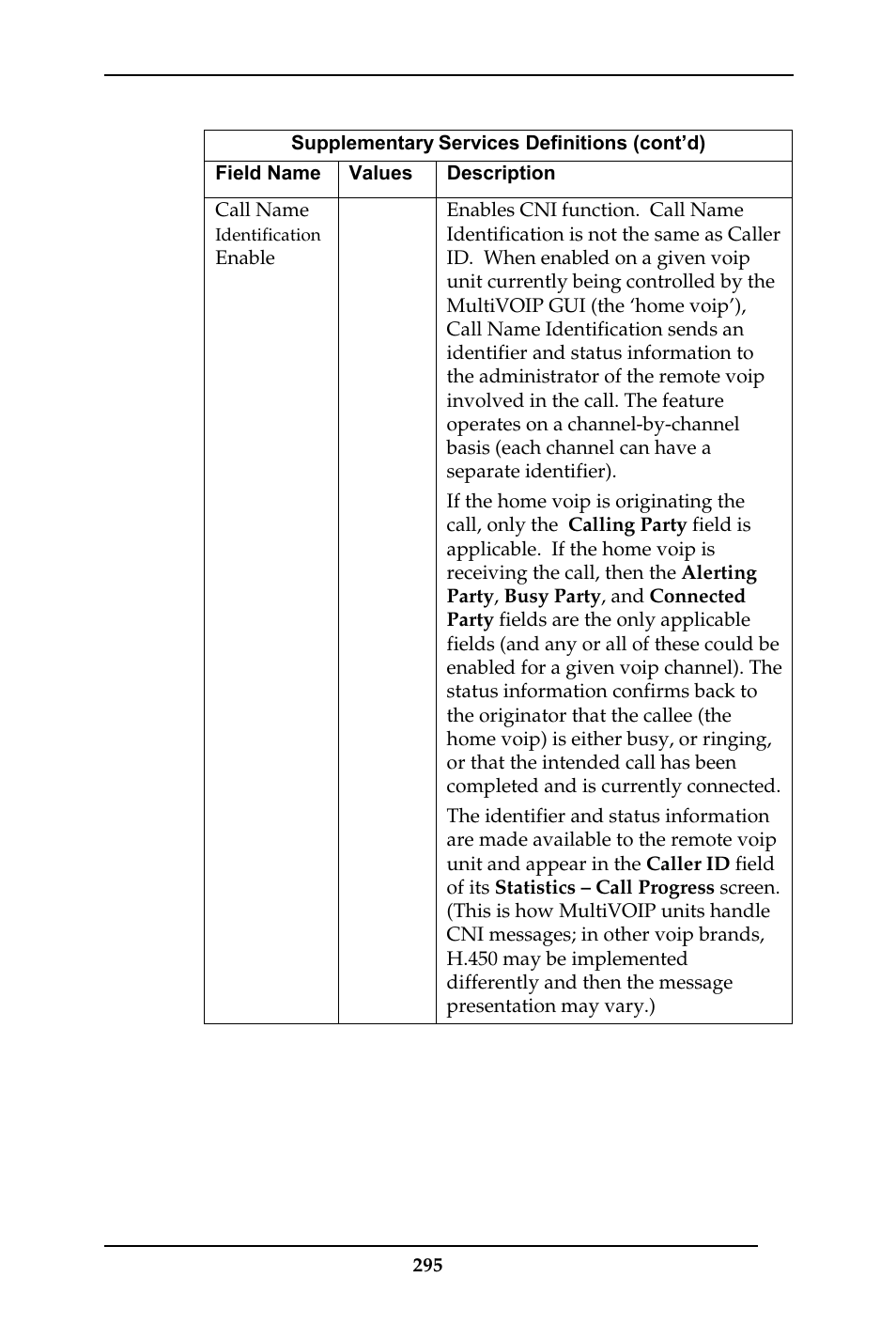 Multi-Tech Systems MULTIVOIP MVP-410ST/810ST User Manual | Page 295 / 559
