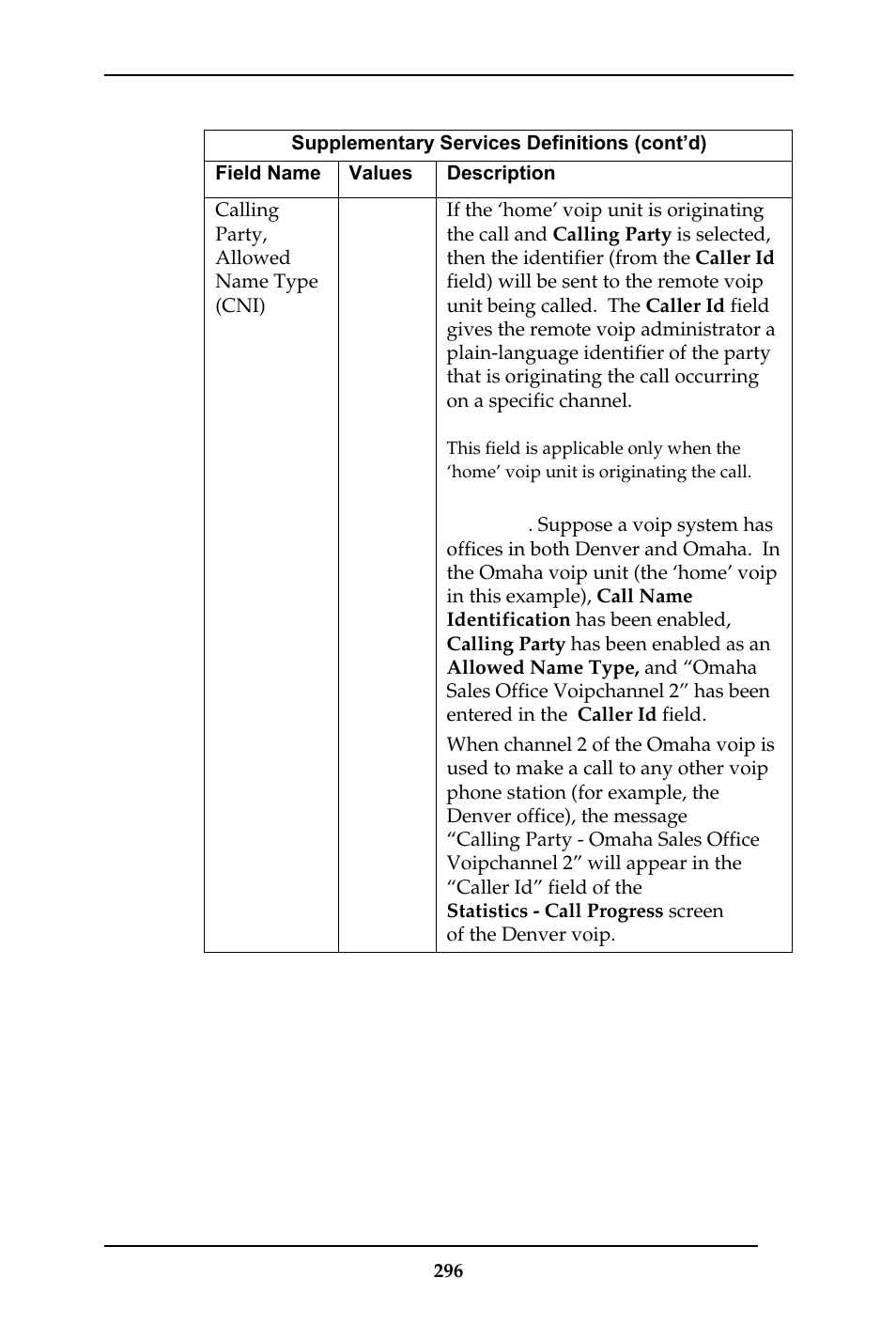 Multi-Tech Systems MULTIVOIP MVP-410ST/810ST User Manual | Page 296 / 559