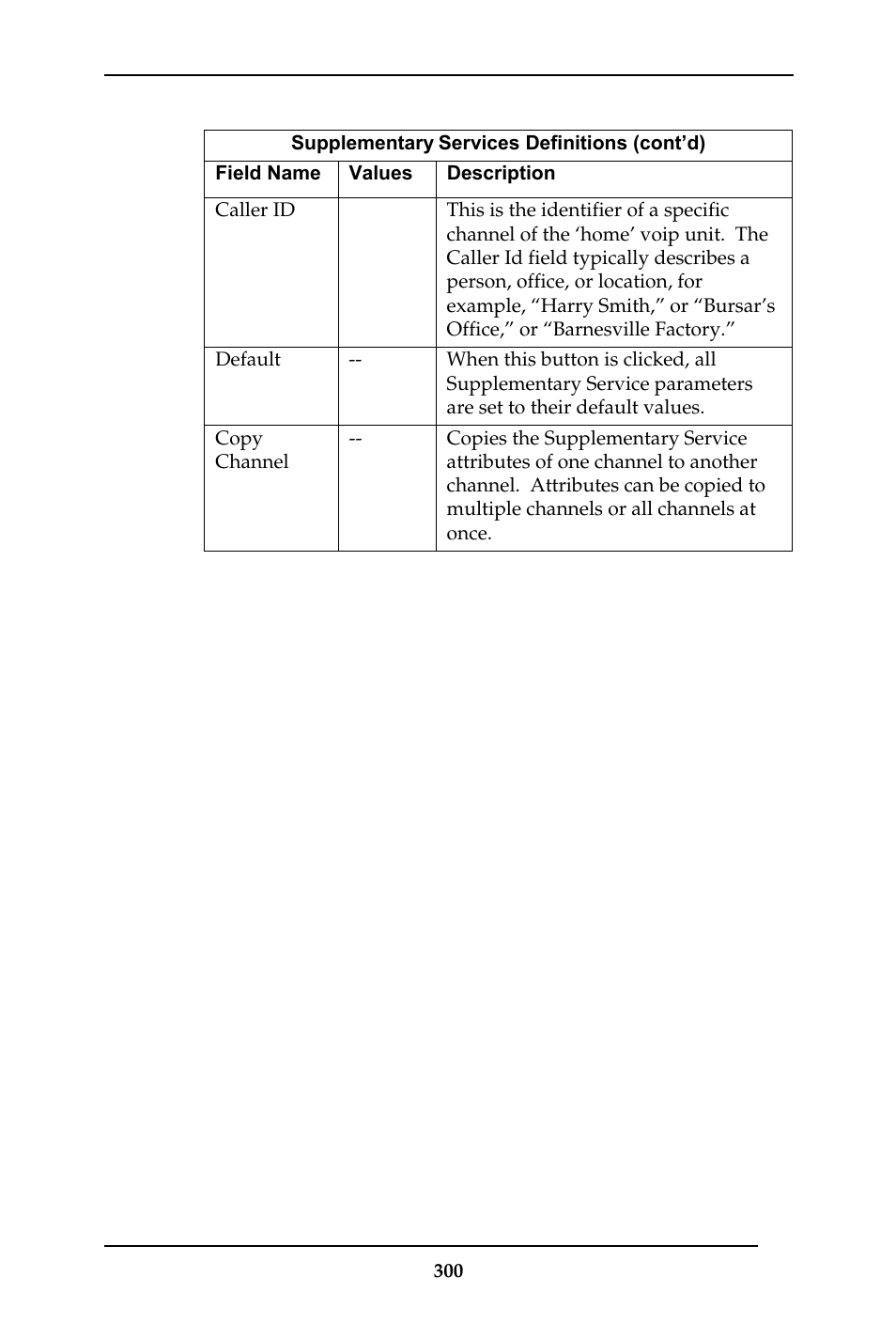 Multi-Tech Systems MULTIVOIP MVP-410ST/810ST User Manual | Page 300 / 559