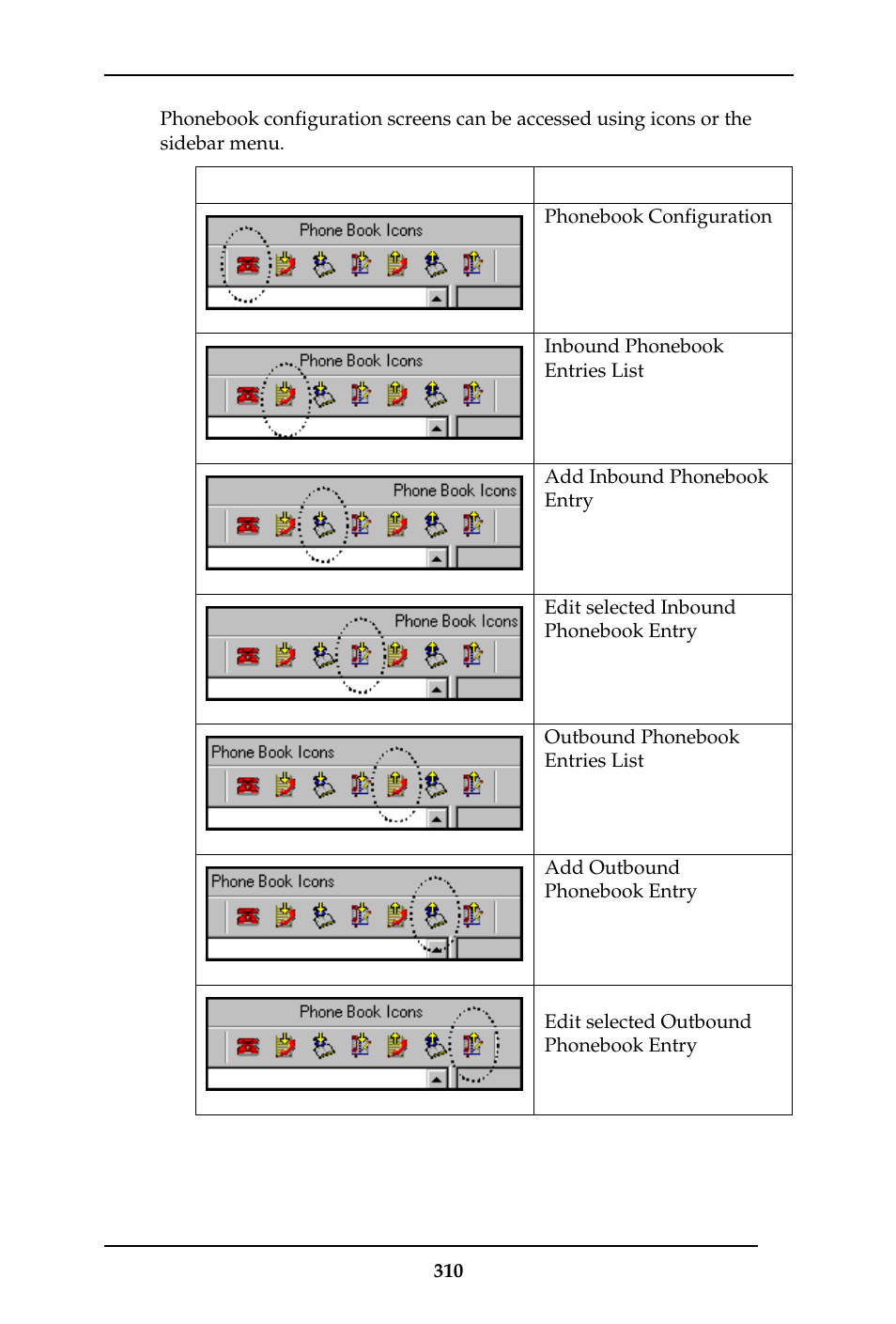 Multi-Tech Systems MULTIVOIP MVP-410ST/810ST User Manual | Page 310 / 559