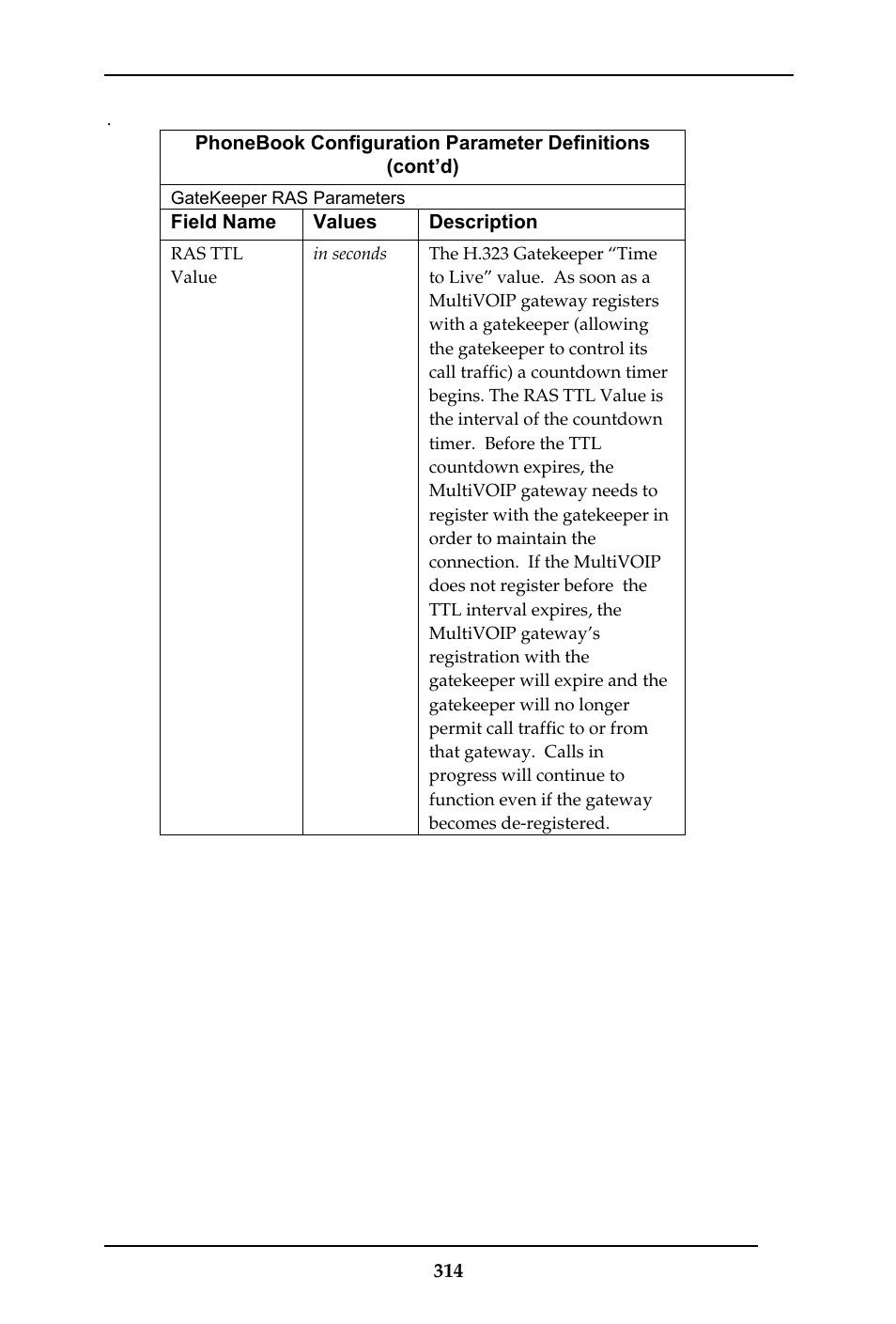 Multi-Tech Systems MULTIVOIP MVP-410ST/810ST User Manual | Page 314 / 559