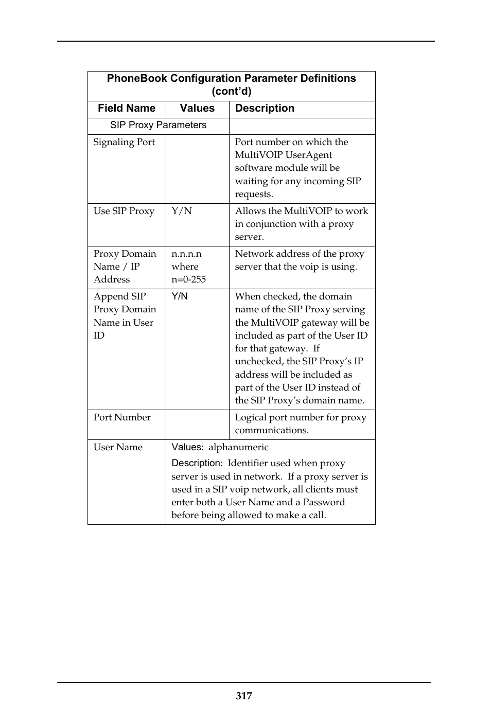 Multi-Tech Systems MULTIVOIP MVP-410ST/810ST User Manual | Page 317 / 559