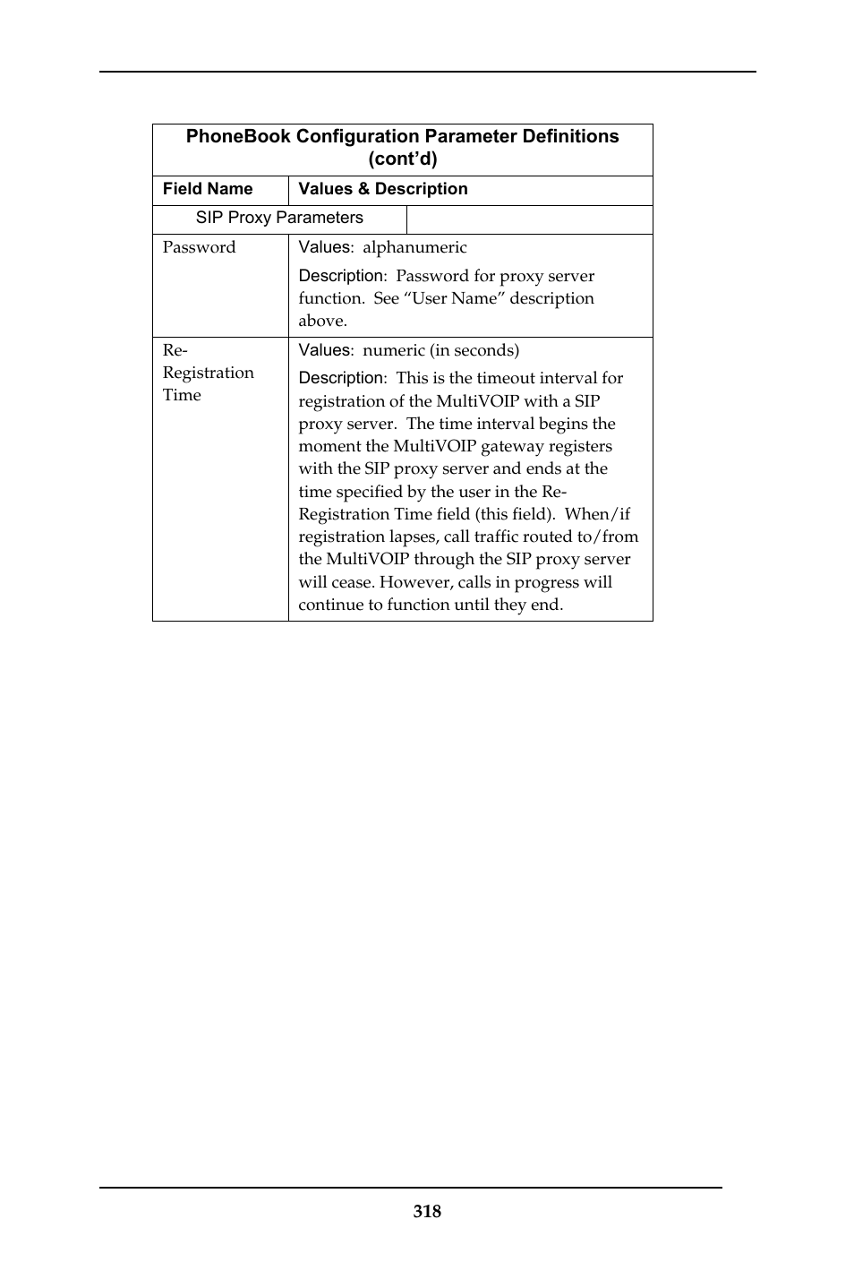 Multi-Tech Systems MULTIVOIP MVP-410ST/810ST User Manual | Page 318 / 559