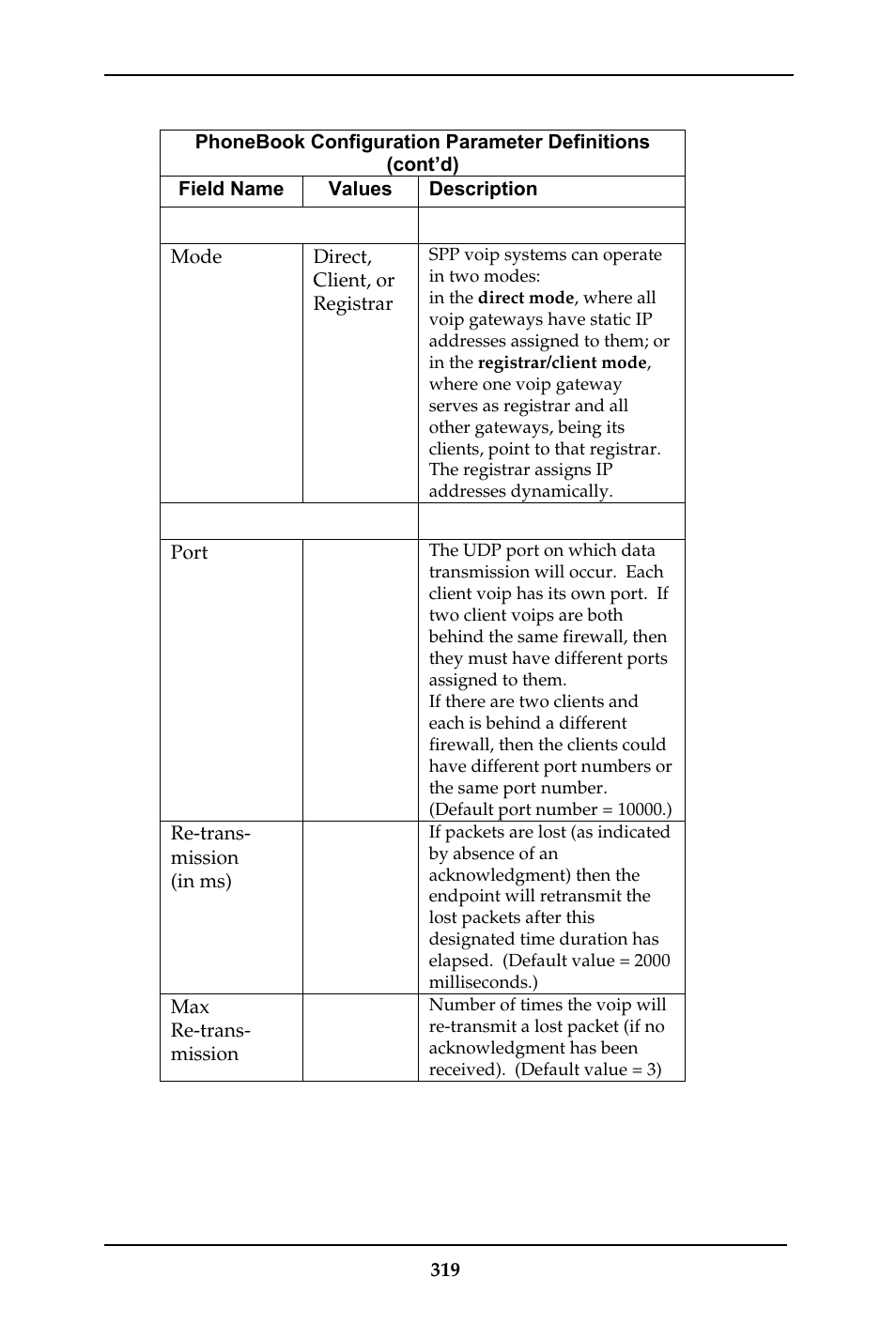 Multi-Tech Systems MULTIVOIP MVP-410ST/810ST User Manual | Page 319 / 559