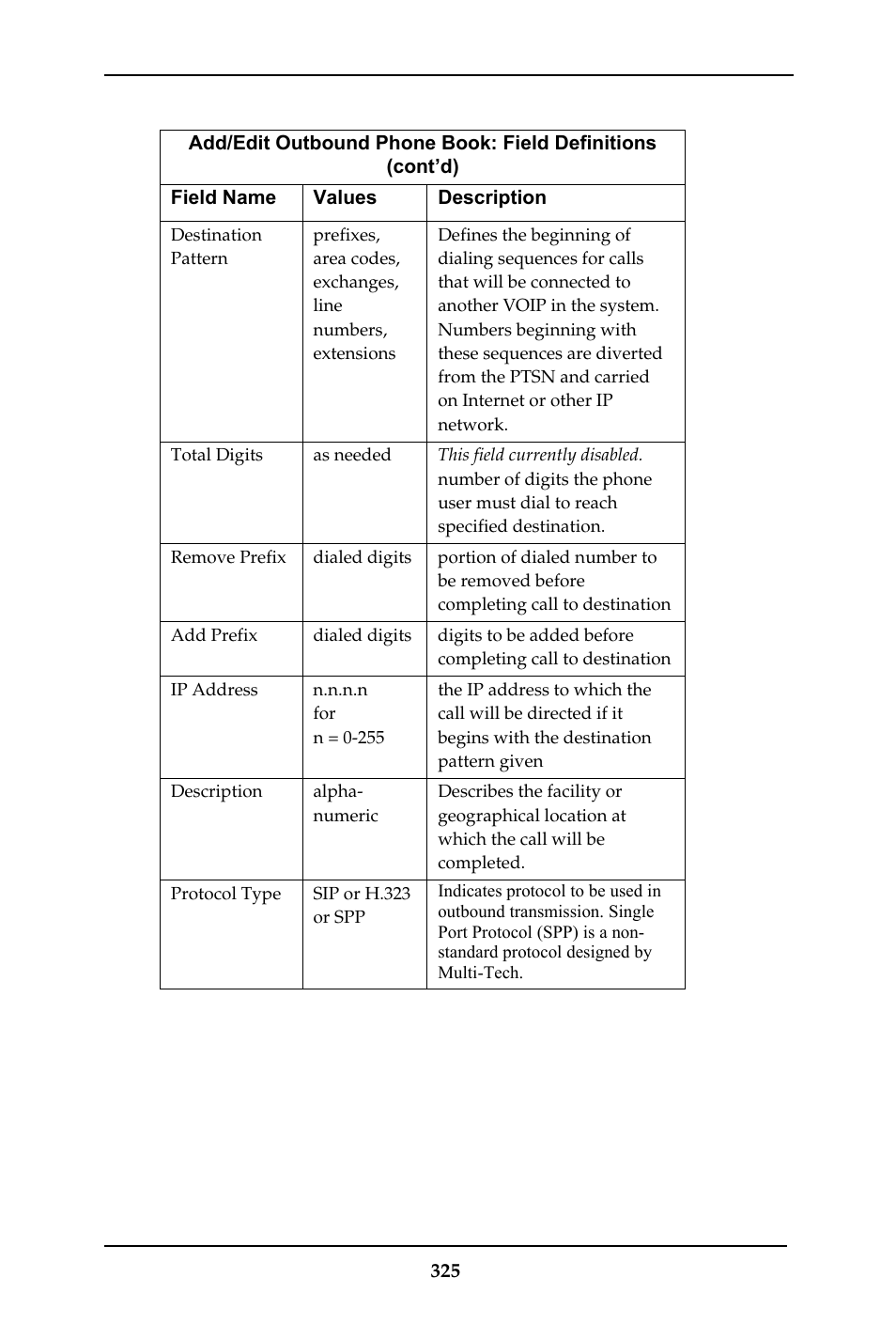 Multi-Tech Systems MULTIVOIP MVP-410ST/810ST User Manual | Page 325 / 559