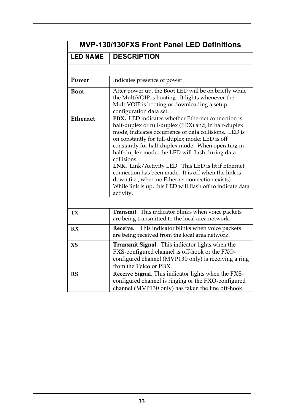Description | Multi-Tech Systems MULTIVOIP MVP-410ST/810ST User Manual | Page 33 / 559