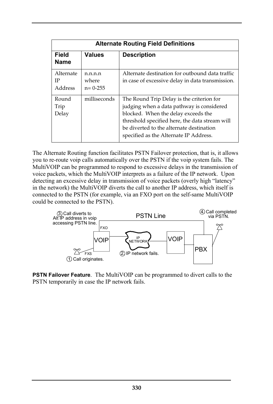 Multi-Tech Systems MULTIVOIP MVP-410ST/810ST User Manual | Page 330 / 559