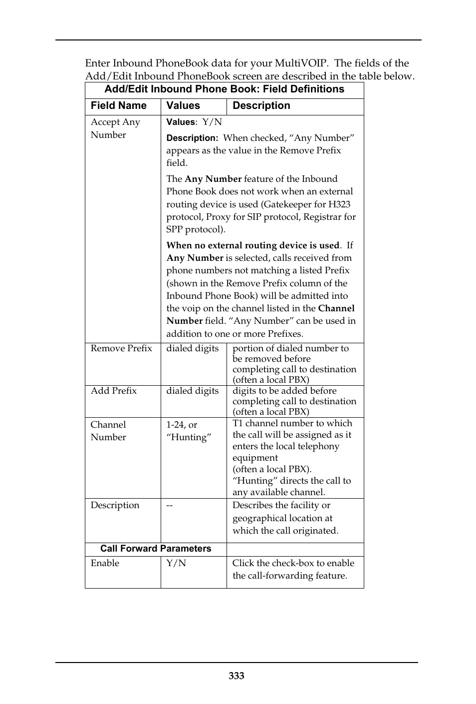 Multi-Tech Systems MULTIVOIP MVP-410ST/810ST User Manual | Page 333 / 559