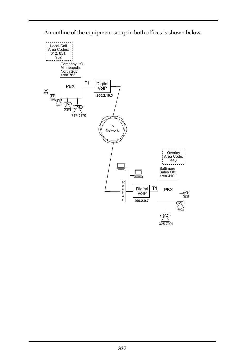Multi-Tech Systems MULTIVOIP MVP-410ST/810ST User Manual | Page 337 / 559