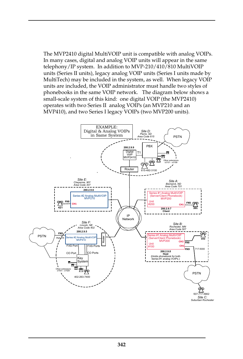 Configuring mixed digital/analog voip systems, Example: digital & analog voips in same system | Multi-Tech Systems MULTIVOIP MVP-410ST/810ST User Manual | Page 342 / 559