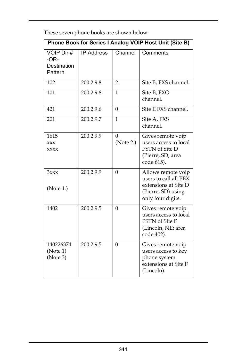 Multi-Tech Systems MULTIVOIP MVP-410ST/810ST User Manual | Page 344 / 559