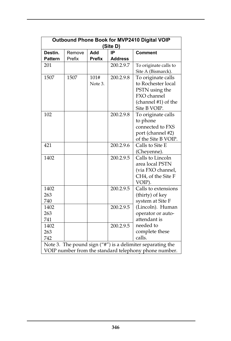 Multi-Tech Systems MULTIVOIP MVP-410ST/810ST User Manual | Page 346 / 559
