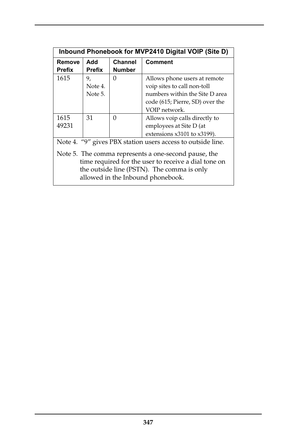 Multi-Tech Systems MULTIVOIP MVP-410ST/810ST User Manual | Page 347 / 559