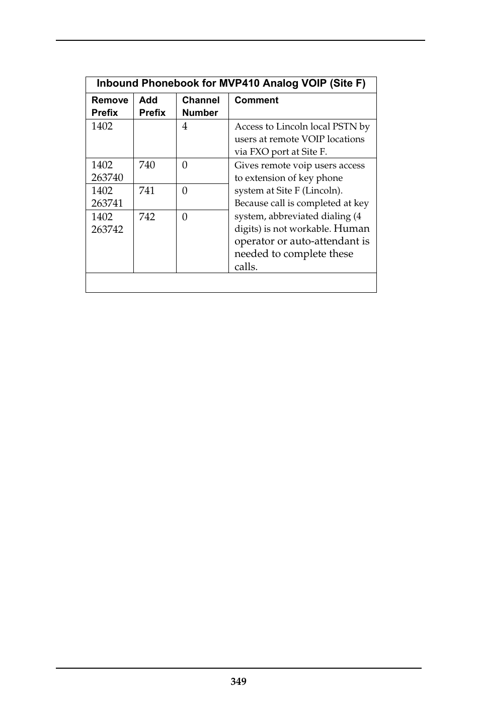 Multi-Tech Systems MULTIVOIP MVP-410ST/810ST User Manual | Page 349 / 559