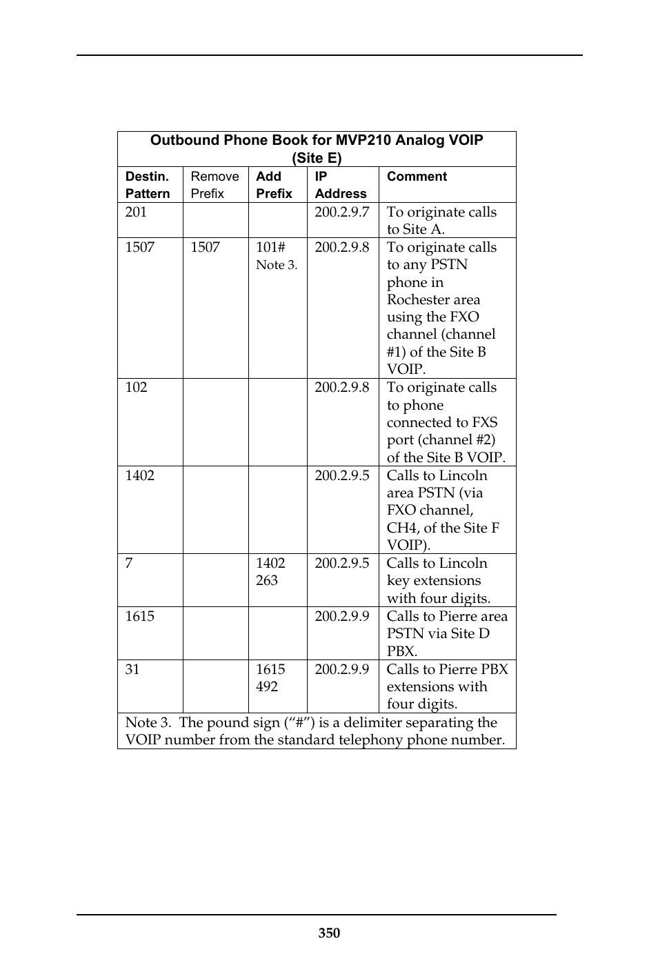 Multi-Tech Systems MULTIVOIP MVP-410ST/810ST User Manual | Page 350 / 559