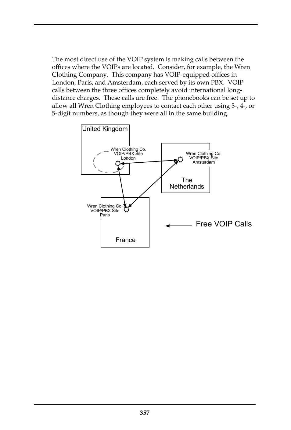Free calls: one voip site to another, Free voip calls | Multi-Tech Systems MULTIVOIP MVP-410ST/810ST User Manual | Page 357 / 559