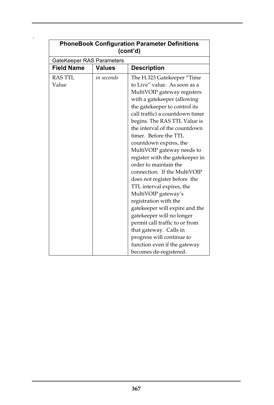 Multi-Tech Systems MULTIVOIP MVP-410ST/810ST User Manual | Page 367 / 559
