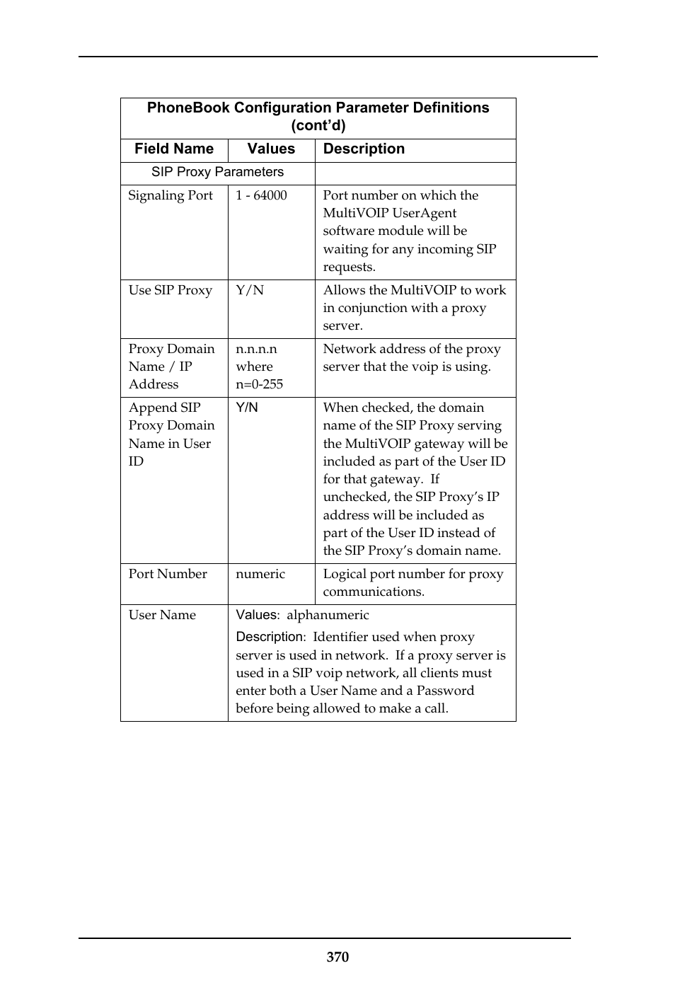Multi-Tech Systems MULTIVOIP MVP-410ST/810ST User Manual | Page 370 / 559