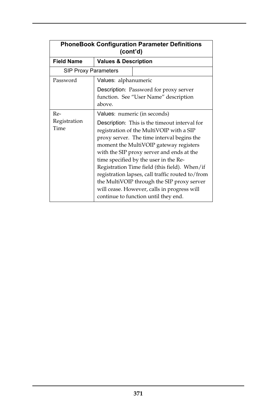 Multi-Tech Systems MULTIVOIP MVP-410ST/810ST User Manual | Page 371 / 559
