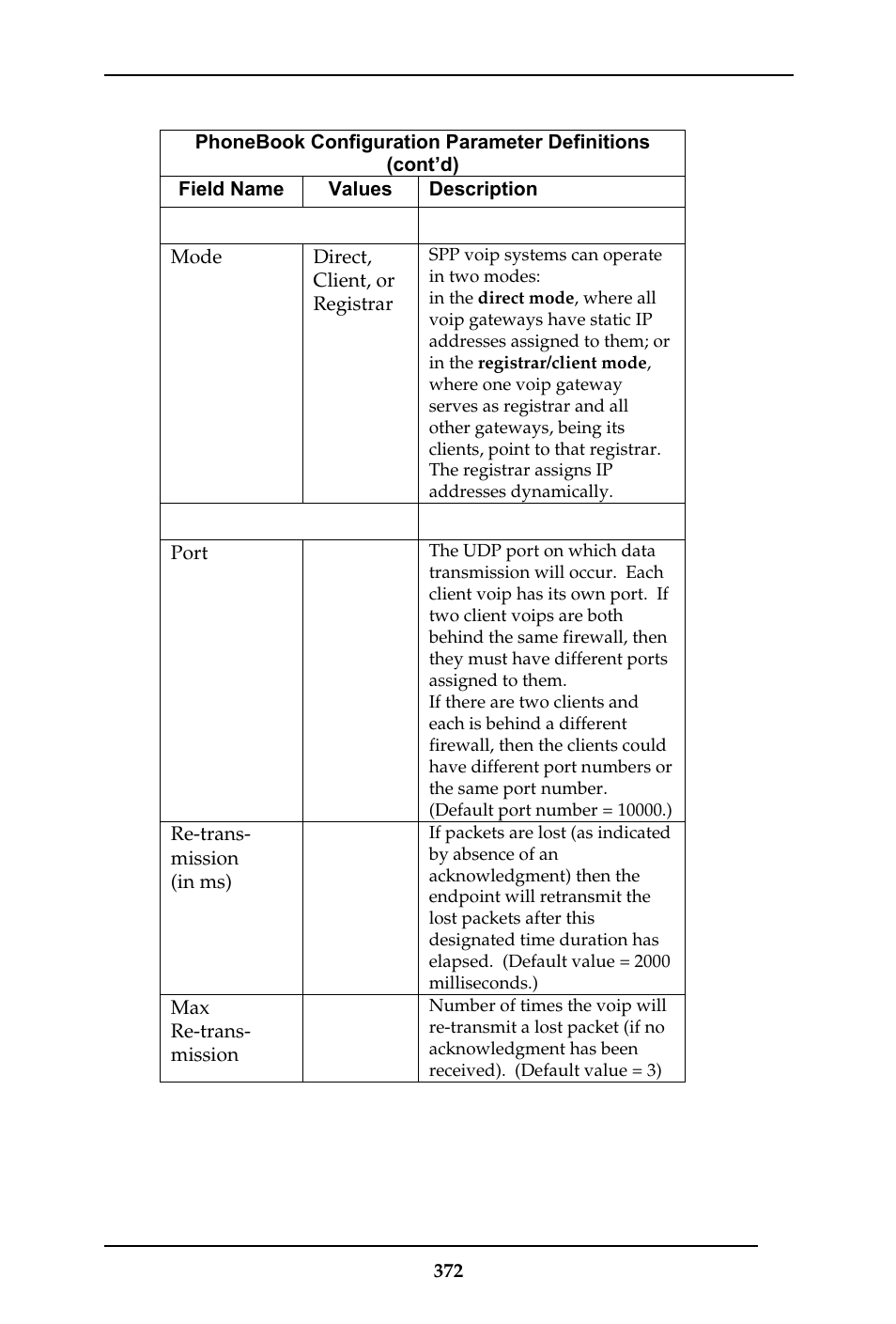 Multi-Tech Systems MULTIVOIP MVP-410ST/810ST User Manual | Page 372 / 559