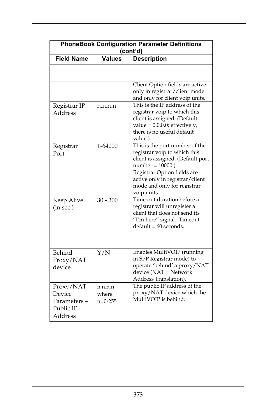 Multi-Tech Systems MULTIVOIP MVP-410ST/810ST User Manual | Page 373 / 559