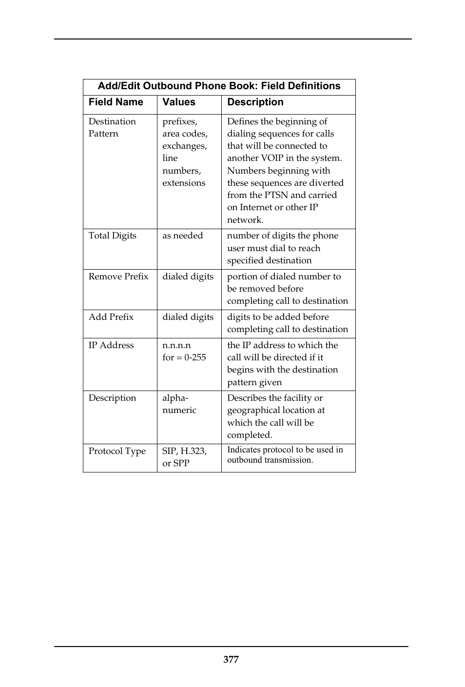 Multi-Tech Systems MULTIVOIP MVP-410ST/810ST User Manual | Page 377 / 559
