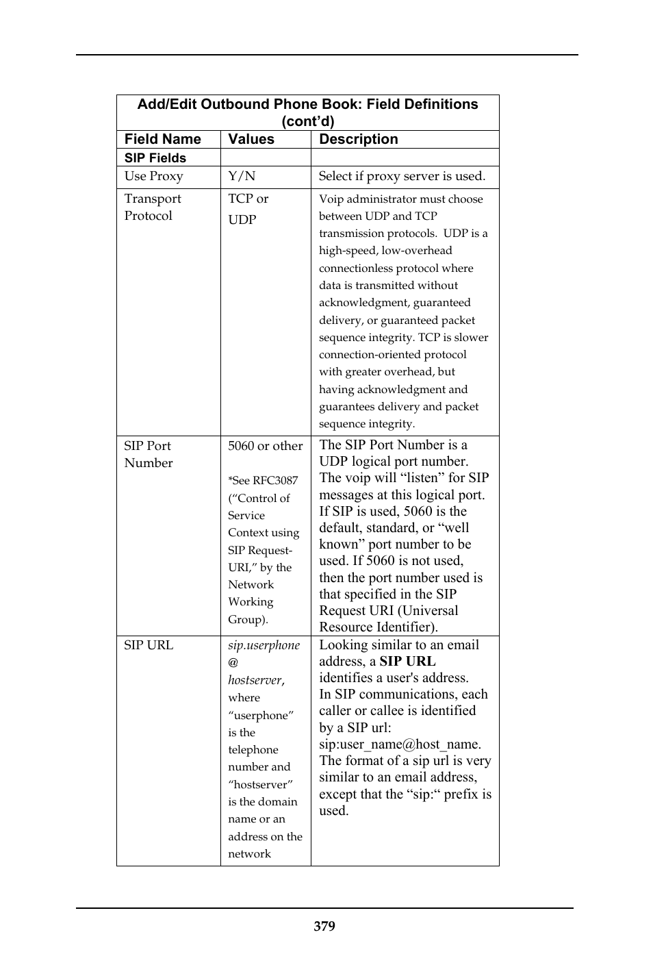 Multi-Tech Systems MULTIVOIP MVP-410ST/810ST User Manual | Page 379 / 559