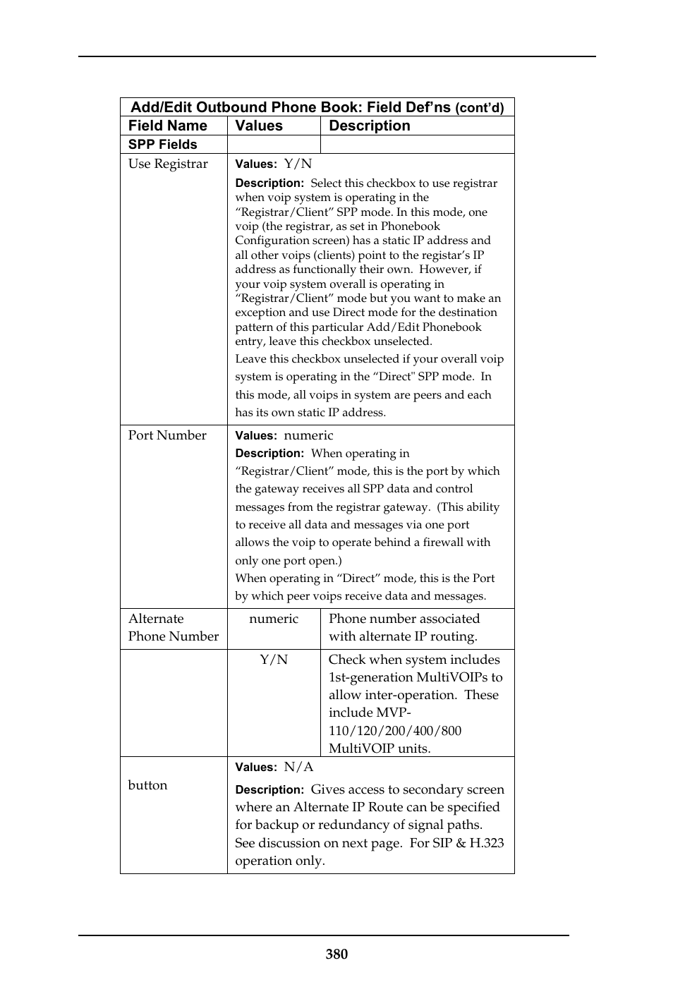 Multi-Tech Systems MULTIVOIP MVP-410ST/810ST User Manual | Page 380 / 559